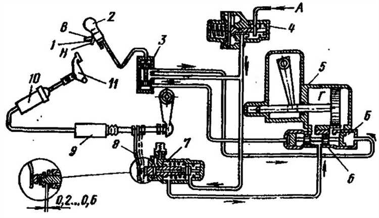 Как работает делитель на камазе