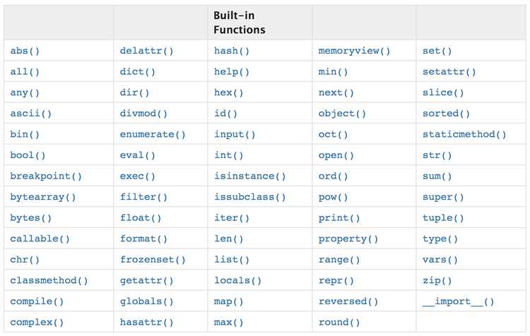 Как работает функция for в python
