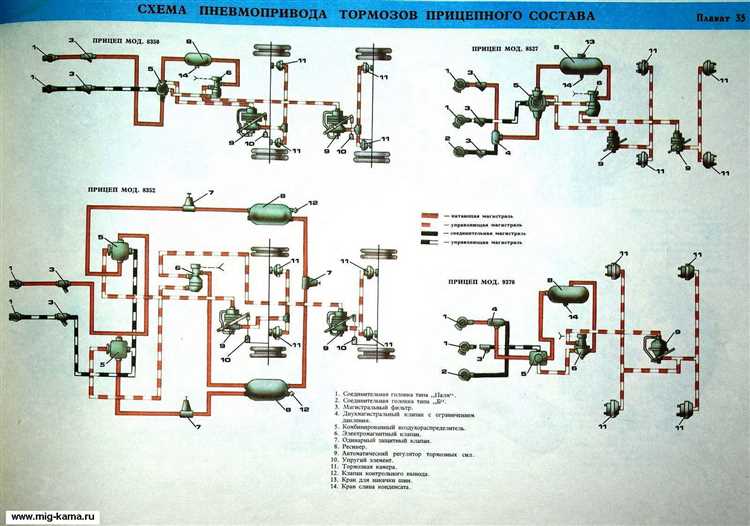 Типичные неисправности главного тормозного цилиндра и их признаки