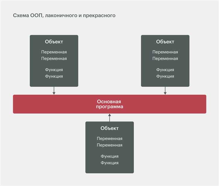 Что такое инкапсуляция и как она применяется в Python?