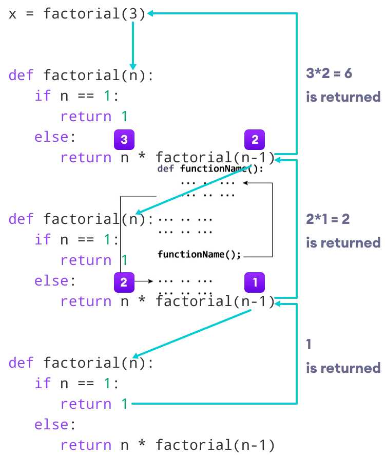 Где и как возникает переполнение стека в Python