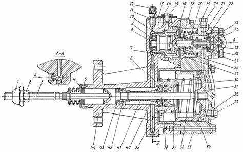 Как работает сцепление на камазе Как работает сцепление на камазе