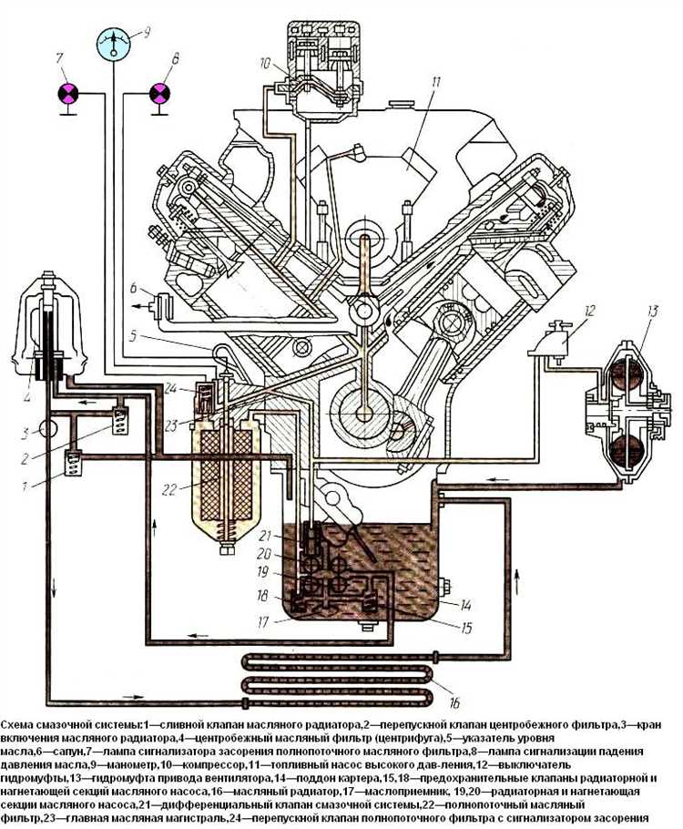 Роль центрифуги в поддержании стабильной работы двигателя КамАЗ