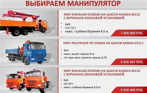 Как правильно подбирать груз под возможности манипулятора