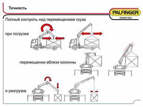 Типичные ошибки при погрузке и разгрузке и как их избежать
