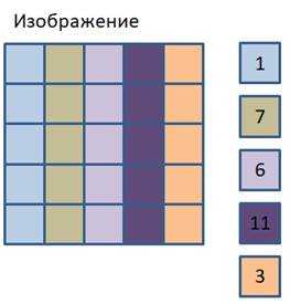 Как извлечь элементы из простого вложенного списка