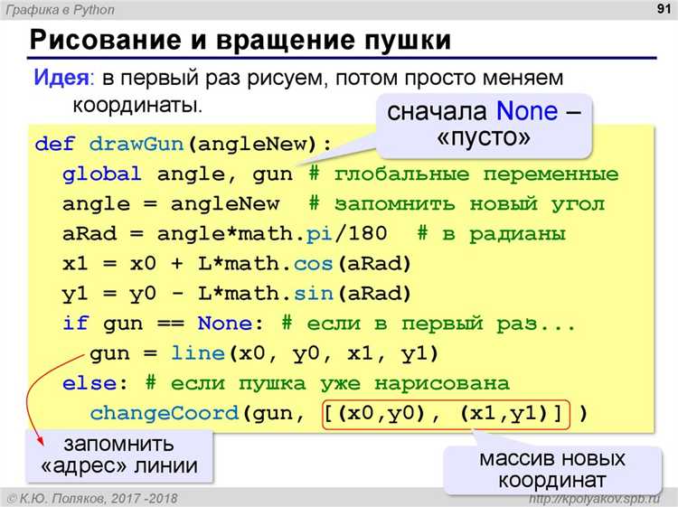Настройка размеров графиков и их отступов