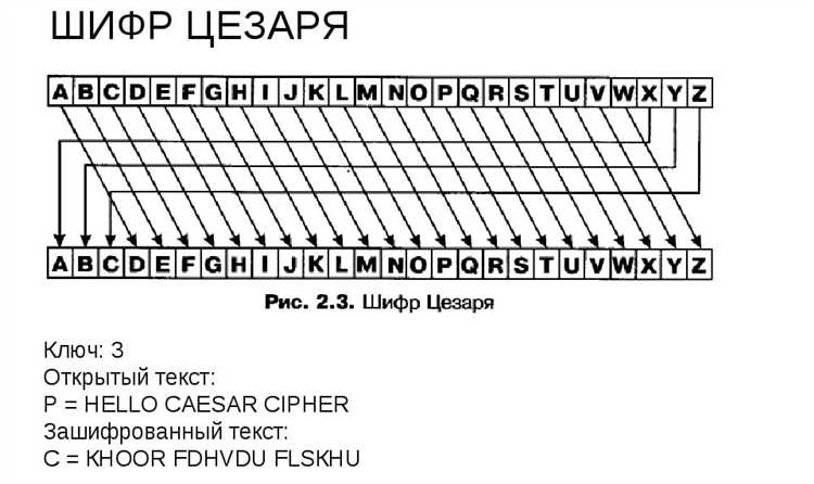 Использование библиотеки Python для работы с текстами