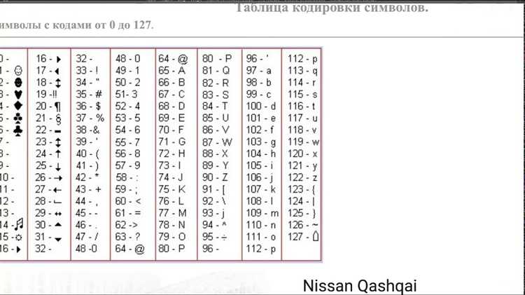 Пример кода: