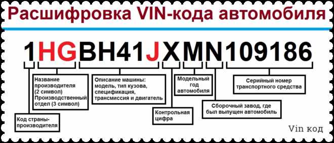 Что означает первая цифра VIN кода ВАЗ