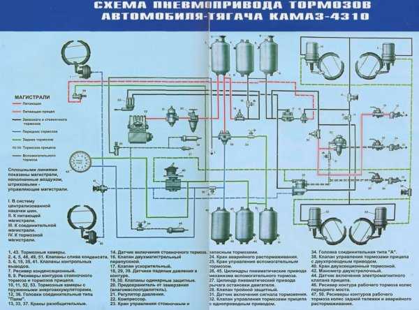 Использование аварийного клапана растормаживания
