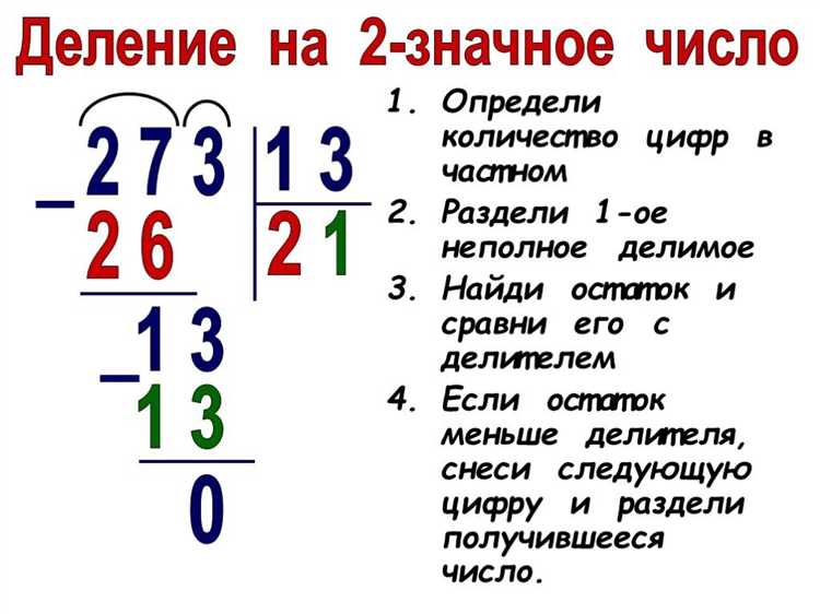 Как извлечь цифры числа с учётом знака числа