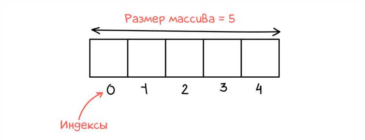 Разделение списка по условию элемента
