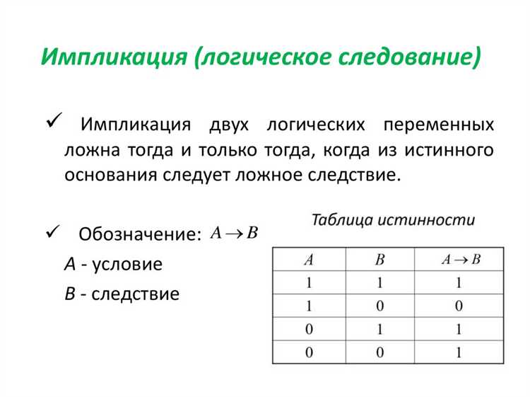 Использование отступов для выделения блоков кода