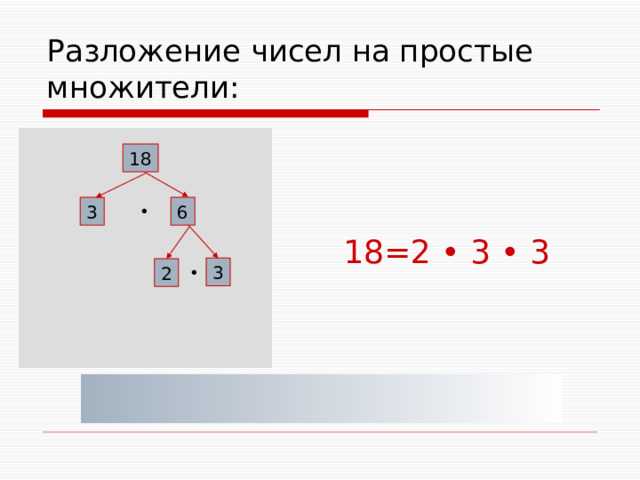 Использование алгоритма деления для нахождения простых множителей