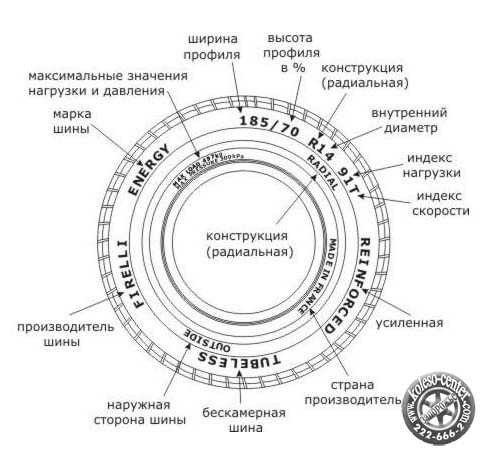 Пошаговая инструкция по разметке шины на примере Краз