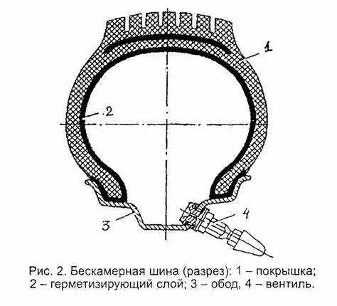 Как разметить шину краз полу шестеренку