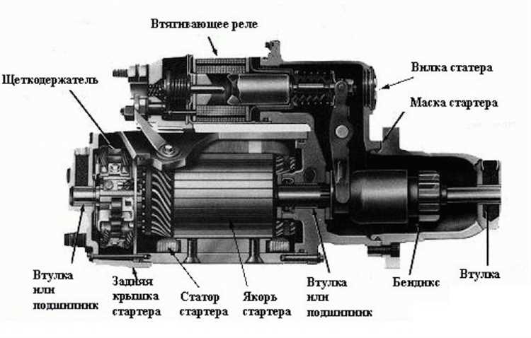 Как разобрать бендикс стартера заз форза Как разобрать бендикс стартера заз форза
