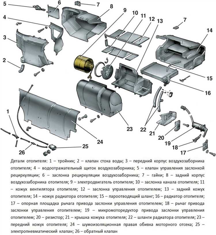 Снятие воздушных патрубков и отводов печки