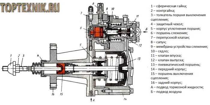 Разбор ПГУ на КамАЗе пошаговая инструкция