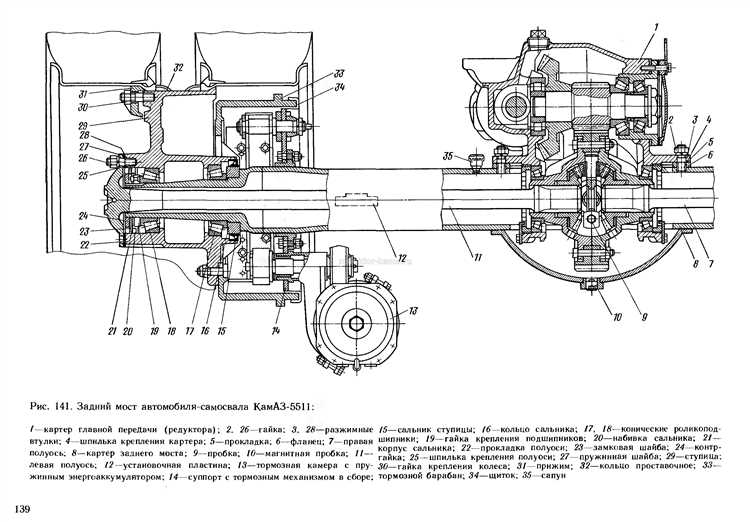 Как разобрать пгу на камазе