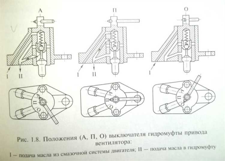 Снятие фланцев и откручивание крепежных элементов