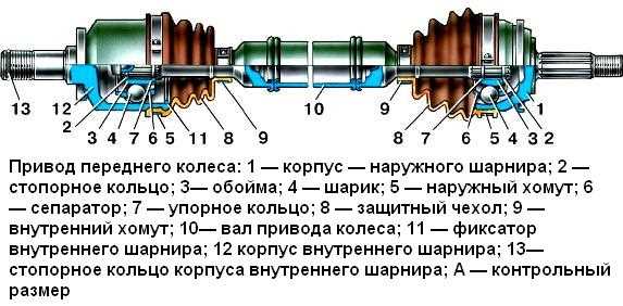 Подготовка к разборке шруса: что нужно для работы
