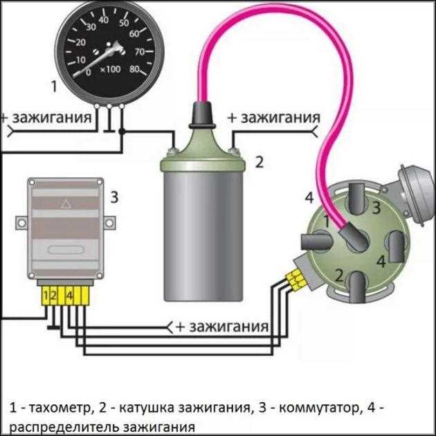 Разборка корпуса тахометра: советы и особенности