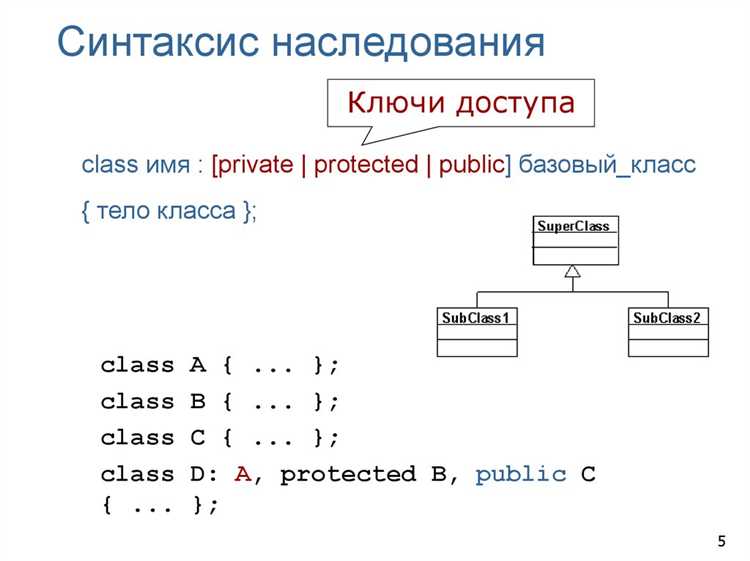 Порядок разрешения методов в сложных иерархиях
