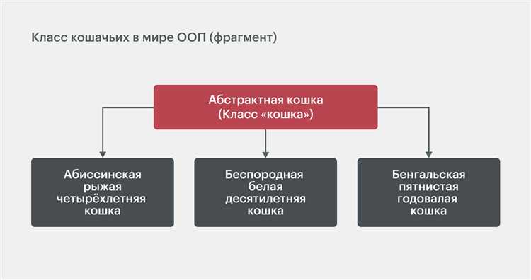 Как избежать конфликтов при множественном наследовании