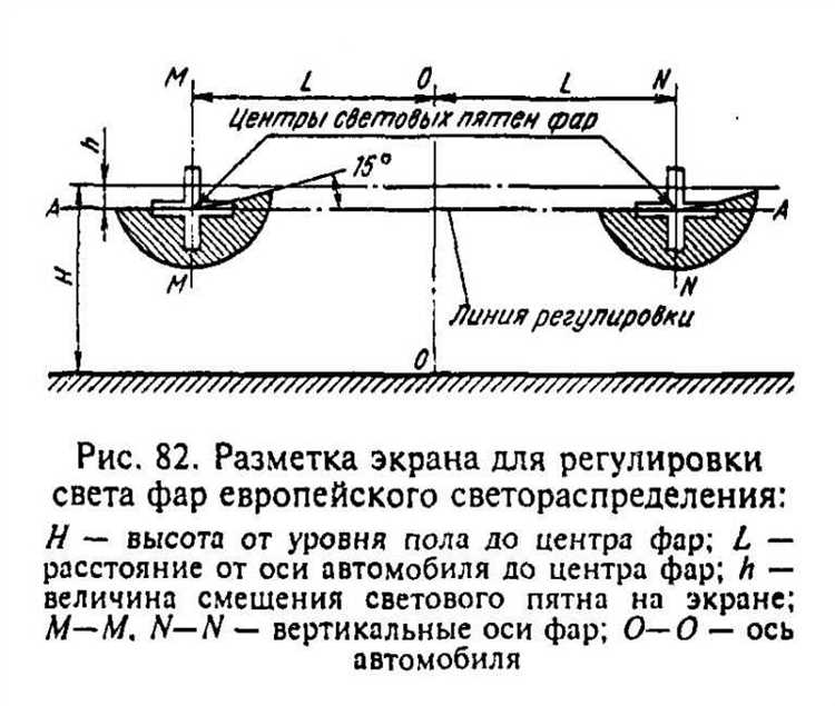 Подготовка автомобиля и инструментов для регулировки фар