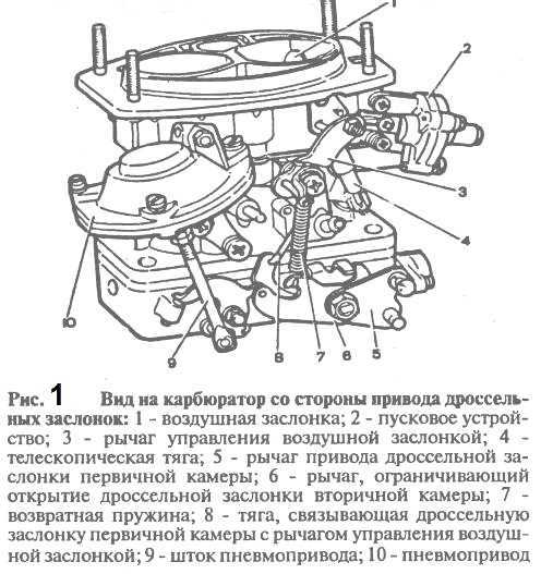 Необходимые инструменты и подготовка автомобиля к регулировке