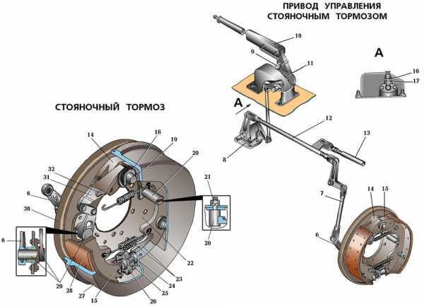Как регулировать ручной тормоз на заз ланос