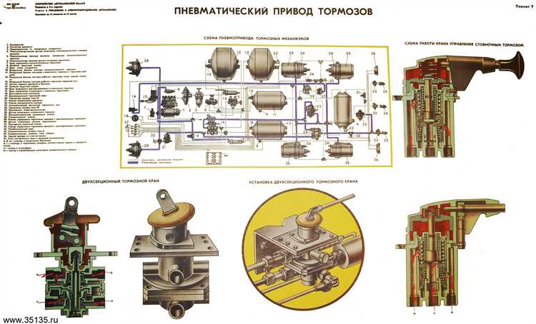 Как регулировать тормоза на камазе Как регулировать тормоза на камазе