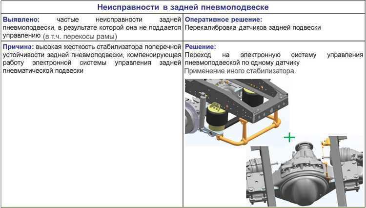 Инструменты и материалы для регулировки верхнего обтекателя