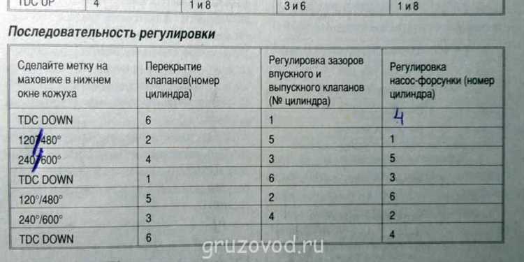 Как сбросить то на камазе евро 5