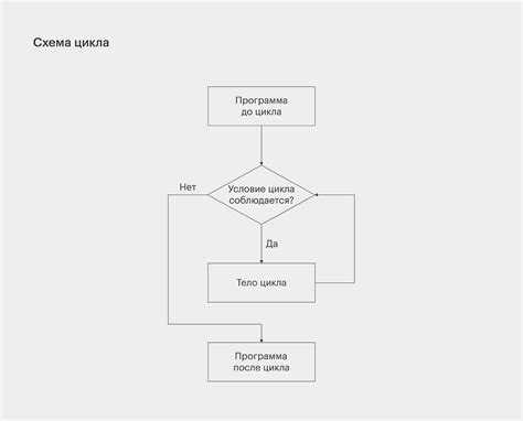 Как сделать бесконечный цикл в python