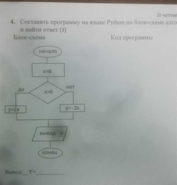 Преобразование конструкции if-elif-else в блок-схему