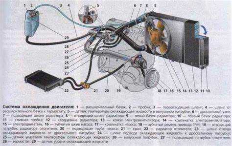 Использование термореле от других автомобилей с более ранним срабатыванием