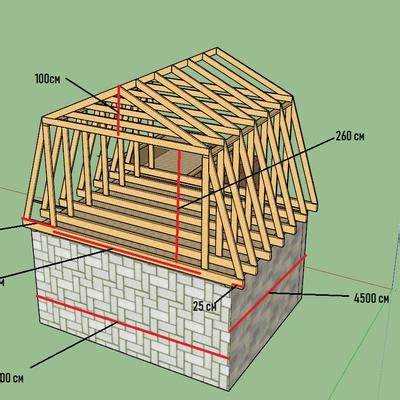Выбор материала для самодельной крыши ЛуАЗа: металл, тент или пластик