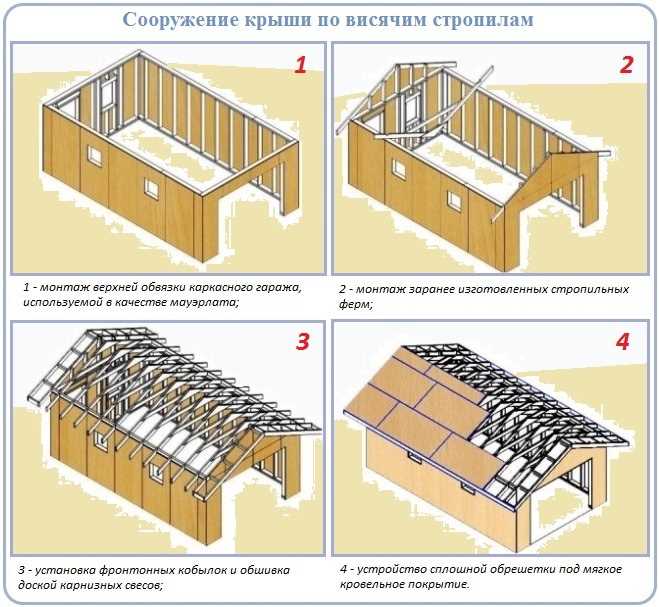 Как сделать крышу на луаз своими руками Как сделать крышу на луаз своими руками
