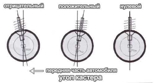 Как выставить развал с помощью лазерного уровня