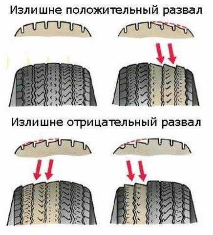 Инструменты и оборудование для настройки схождения
