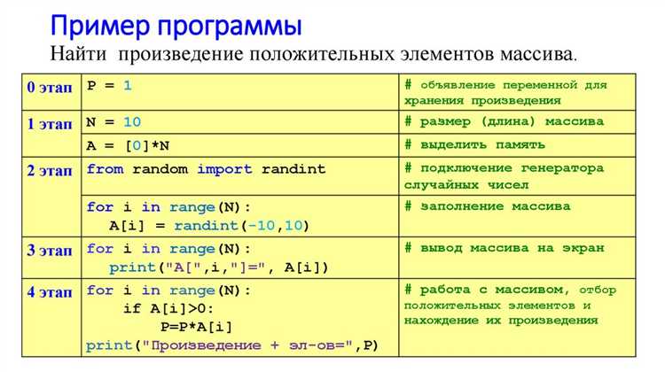 Сдвиг вправо на N позиций с использованием срезов