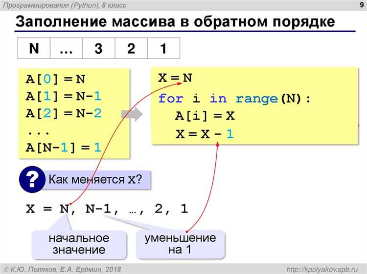 Как сдвинуть массив вправо python
