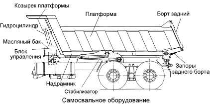 Технические особенности шоссейных Камазов для таких перевозок