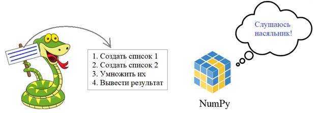 Установка numpy в виртуальном окружении