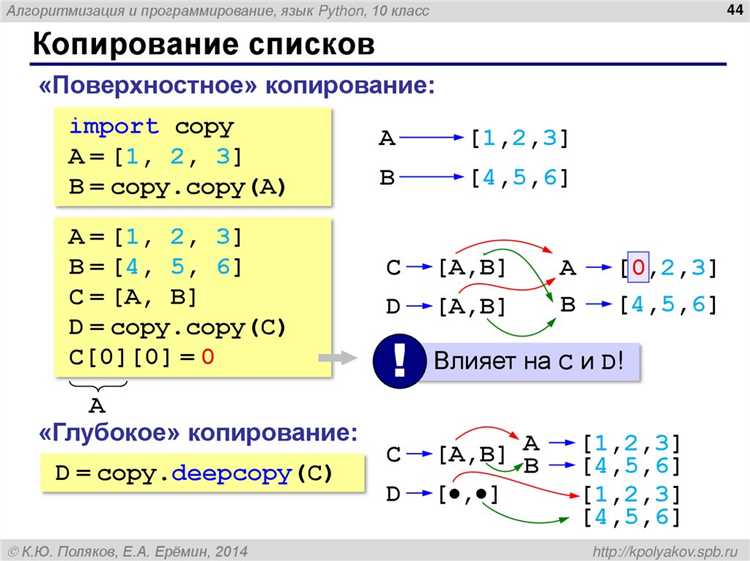 Чем опасно копирование через цикл и как этого избежать