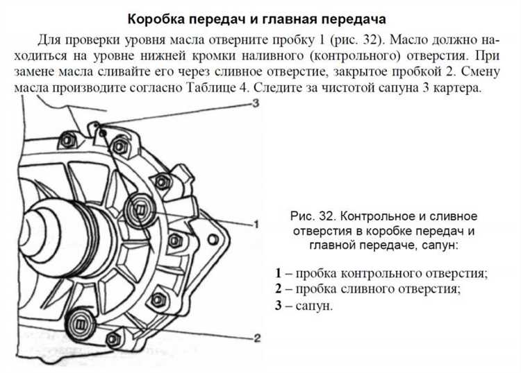 Необходимые инструменты и материалы для слива масла