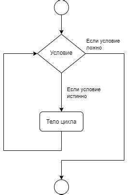 Пример сложения чисел с использованием генератора списков